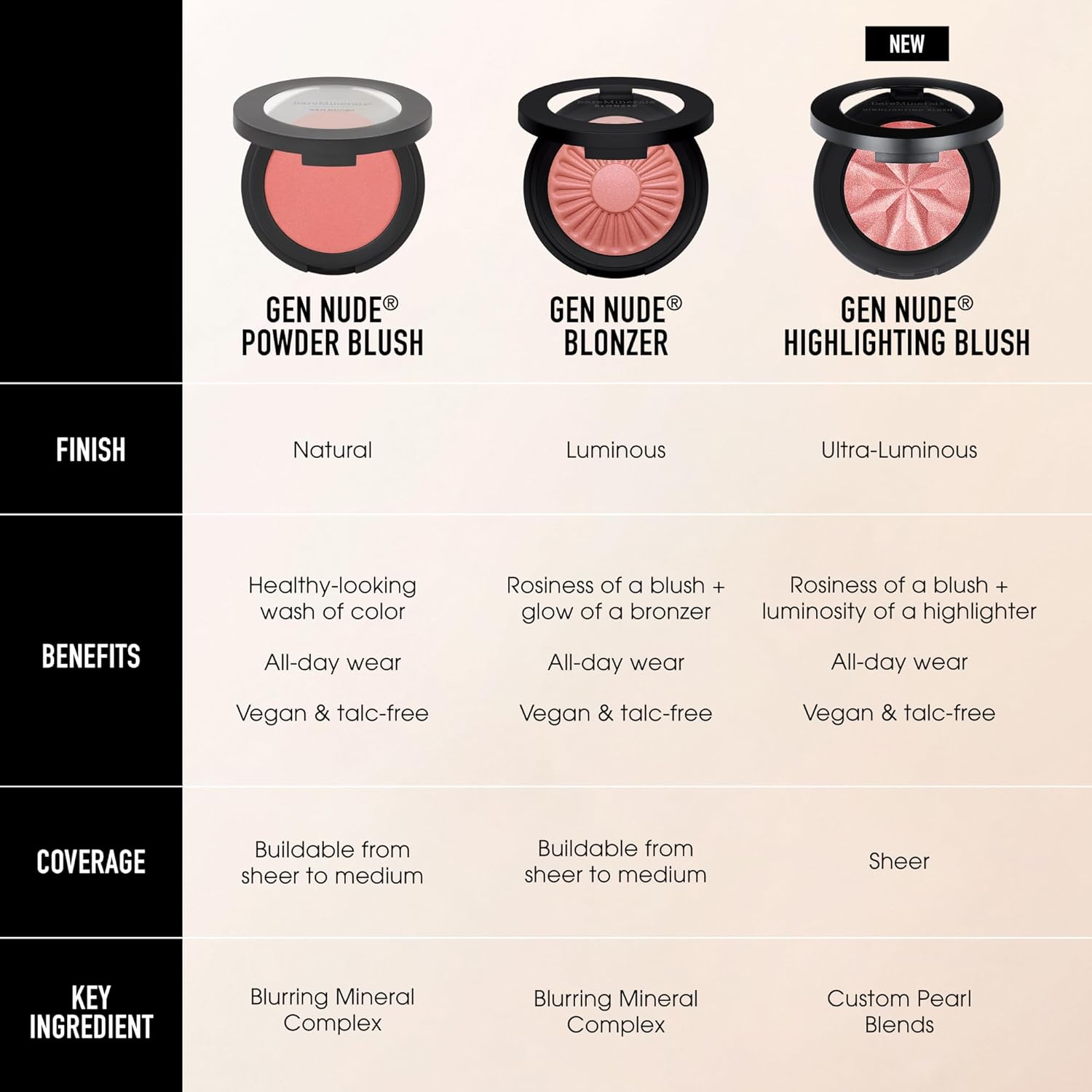 bareMinerals Gen Nude Highlighting Blush, 2-in-1 Blush & Highlighter Hybrid, Silky Blendable Face Makeup, All-Day Wear, Luminous Finish, Talc-Free, Vegan